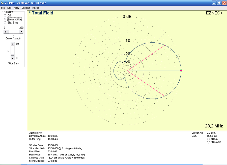 2 x 3el Moxon 3el 28 H plot dia.png